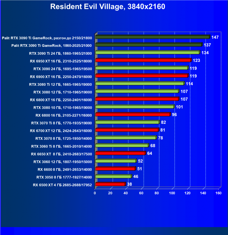 Видеокарта Palit GeForce RTX 3090 Ti GameRock (24 ГБ):, фото 66