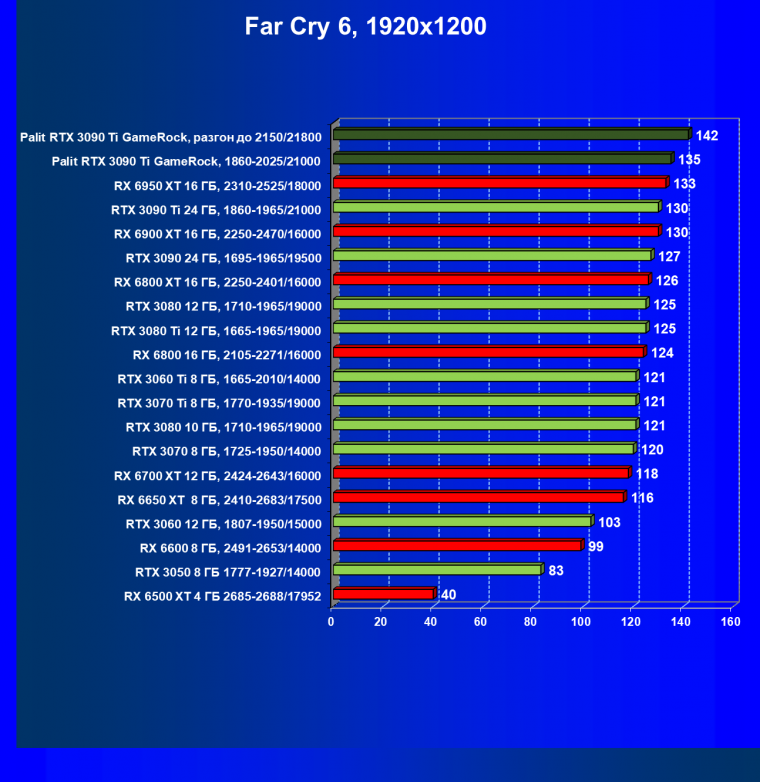 Видеокарта Palit GeForce RTX 3090 Ti GameRock (24 ГБ):, фото 67