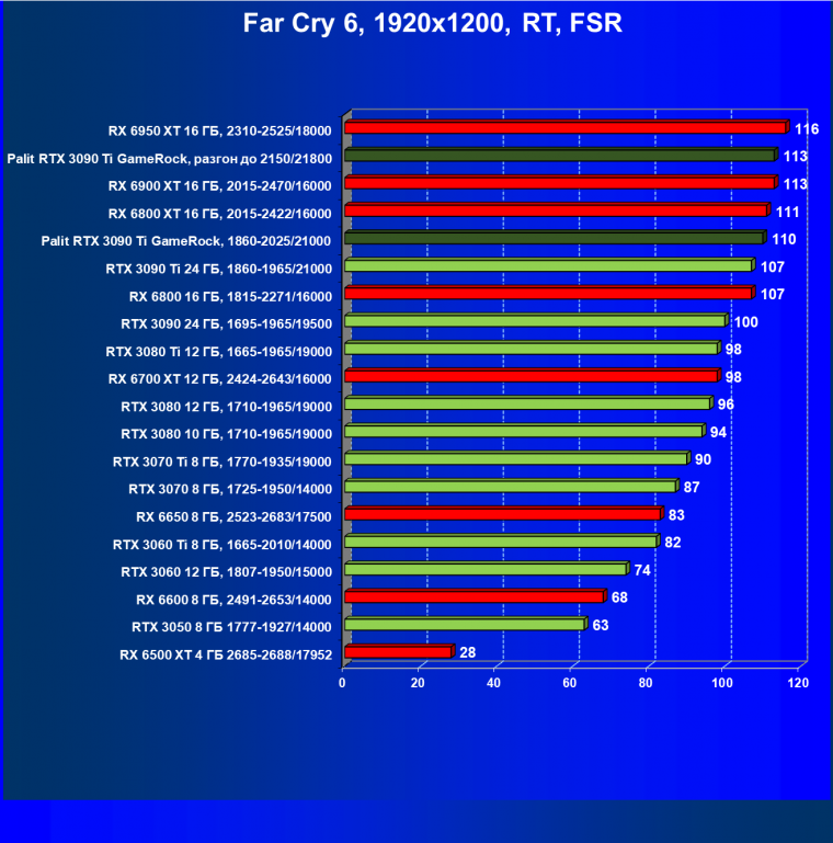 Видеокарта Palit GeForce RTX 3090 Ti GameRock (24 ГБ):, фото 100