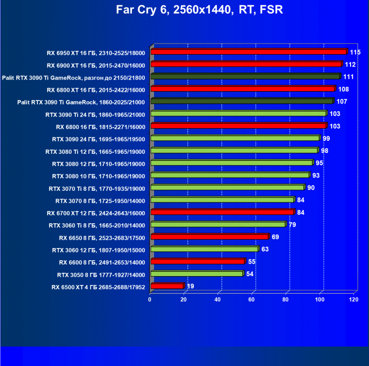 Видеокарта Palit GeForce RTX 3090 Ti GameRock (24 ГБ):, фото 101