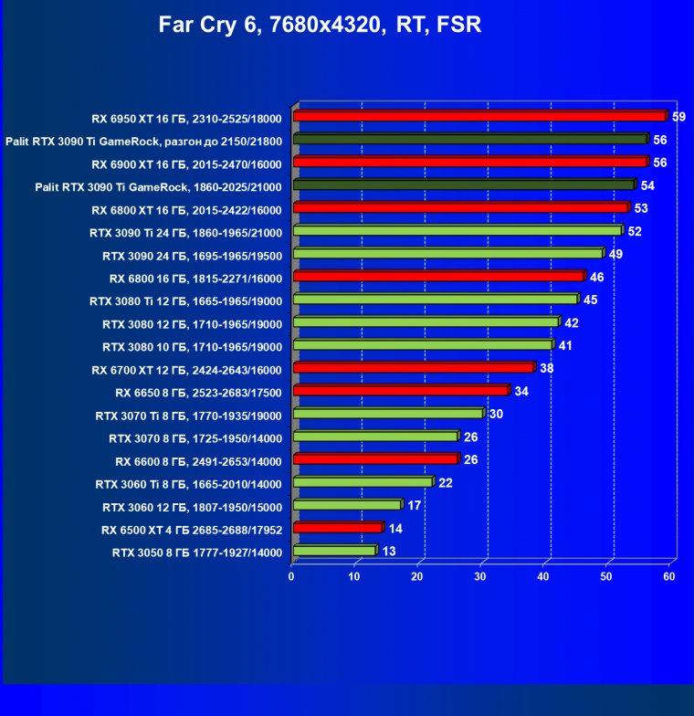 Видеокарта Palit GeForce RTX 3090 Ti GameRock (24 ГБ):, фото 114