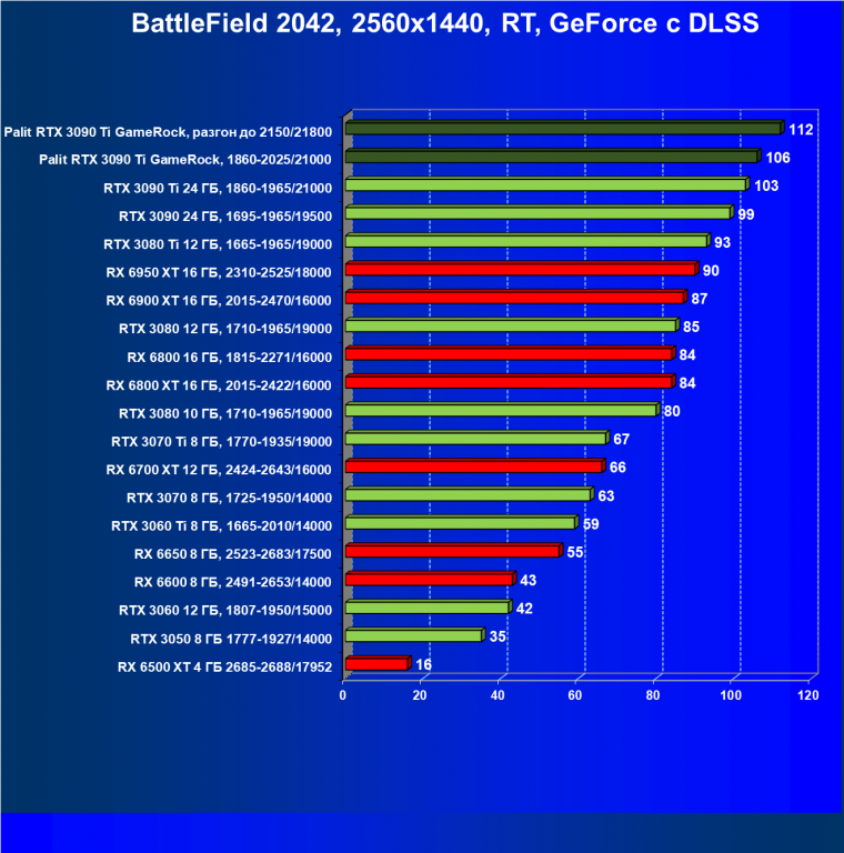 Видеокарта Palit GeForce RTX 3090 Ti GameRock (24 ГБ):, фото 107