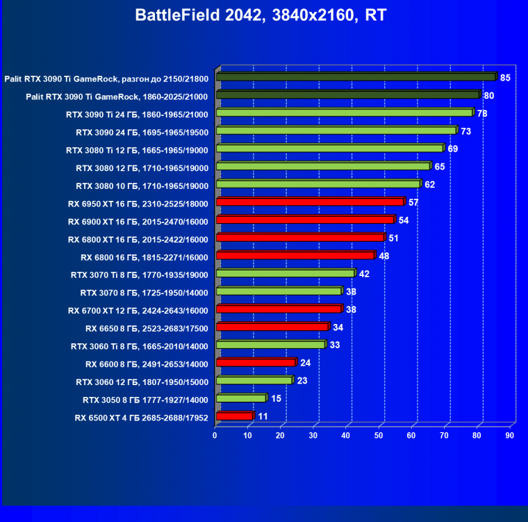 Видеокарта Palit GeForce RTX 3090 Ti GameRock (24 ГБ):, фото 105