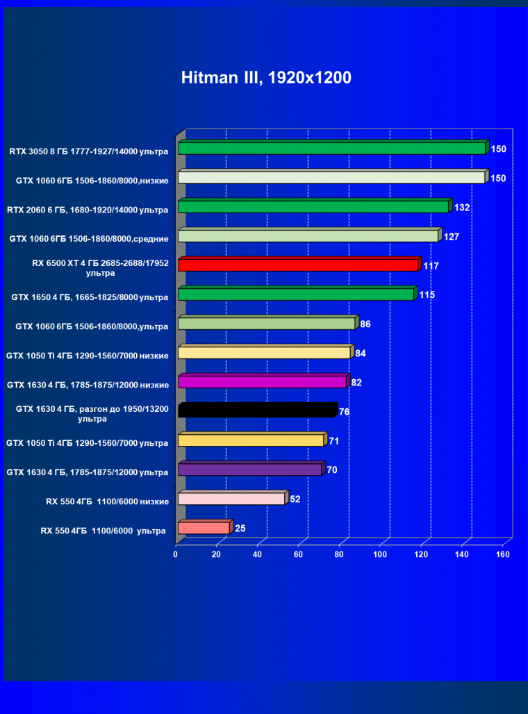 Видеоускоритель Nvidia GeForce GTX 1630 (4 ГБ):, фото 39