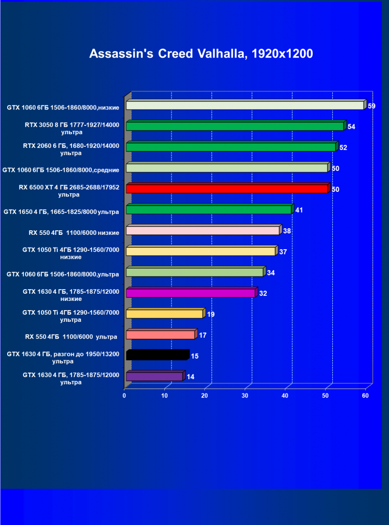 Видеоускоритель Nvidia GeForce GTX 1630 (4 ГБ):, фото 42