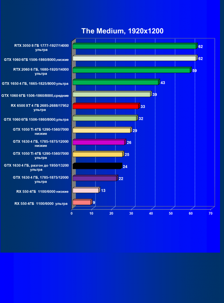 Видеоускоритель Nvidia GeForce GTX 1630 (4 ГБ):, фото 44