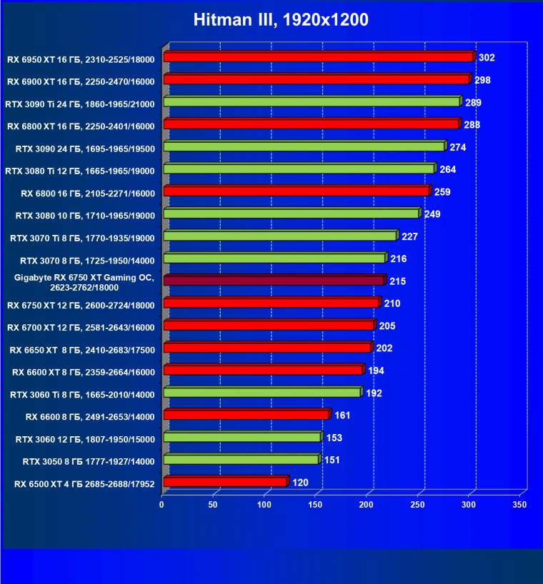 Видеоускоритель AMD Radeon RX 6750 XT (12 ГБ):, фото 57