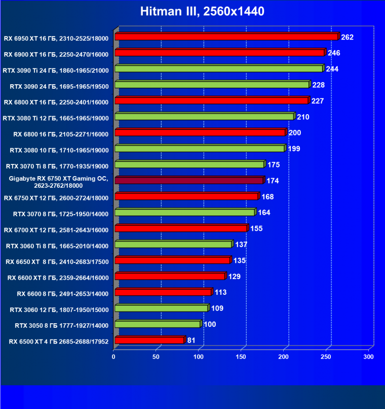 Видеоускоритель AMD Radeon RX 6750 XT (12 ГБ):, фото 58