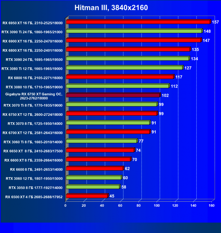Видеоускоритель AMD Radeon RX 6750 XT (12 ГБ):, фото 59