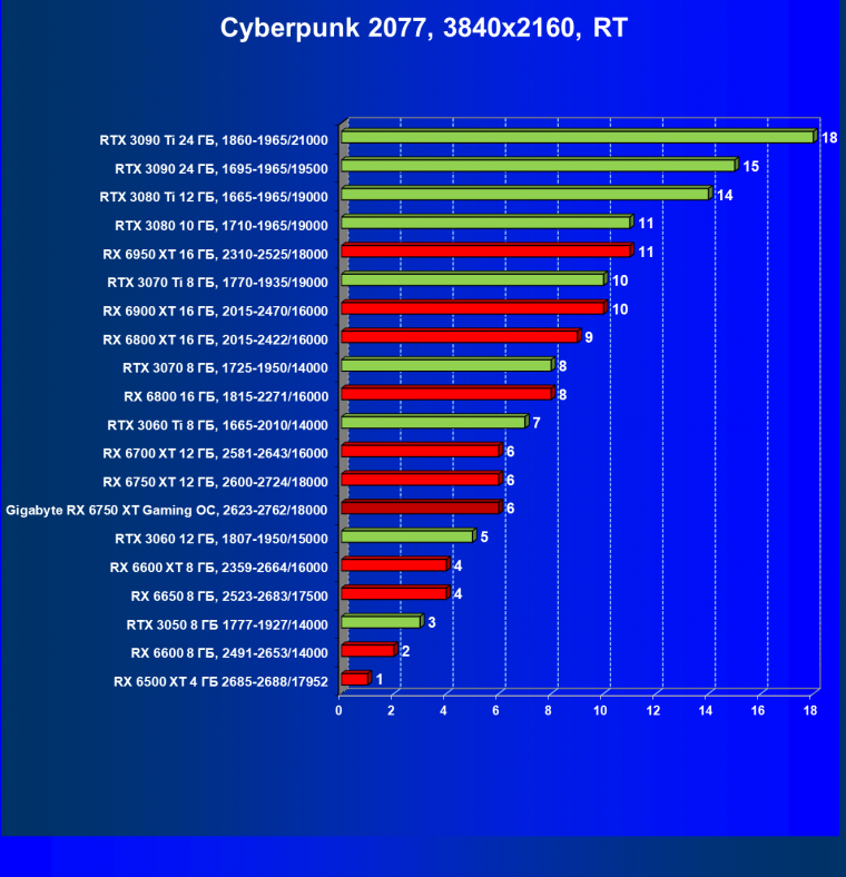 Видеоускоритель AMD Radeon RX 6750 XT (12 ГБ):, фото 89