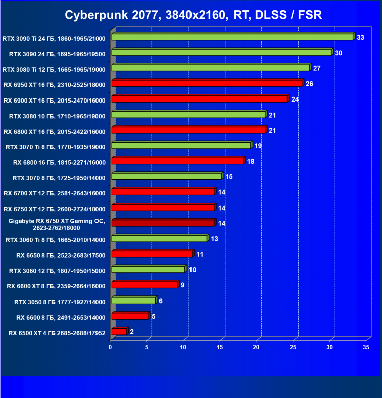 Видеоускоритель AMD Radeon RX 6750 XT (12 ГБ):, фото 92