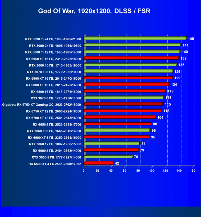 Видеоускоритель AMD Radeon RX 6750 XT (12 ГБ):, фото 93