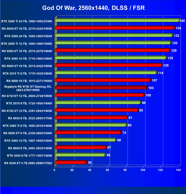 Видеоускоритель AMD Radeon RX 6750 XT (12 ГБ):, фото 94