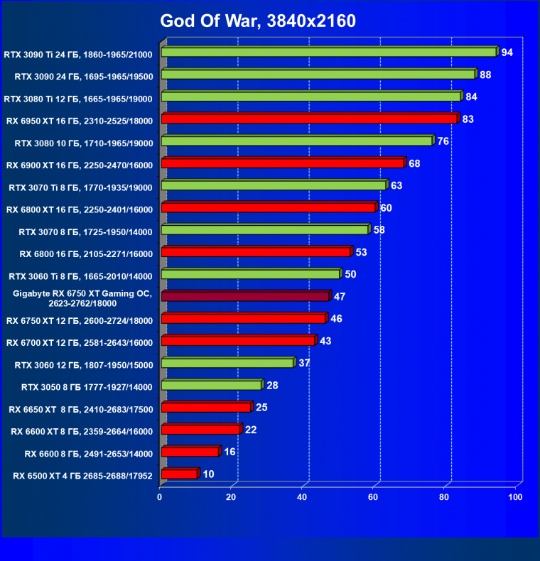 Видеоускоритель AMD Radeon RX 6750 XT (12 ГБ):, фото 65