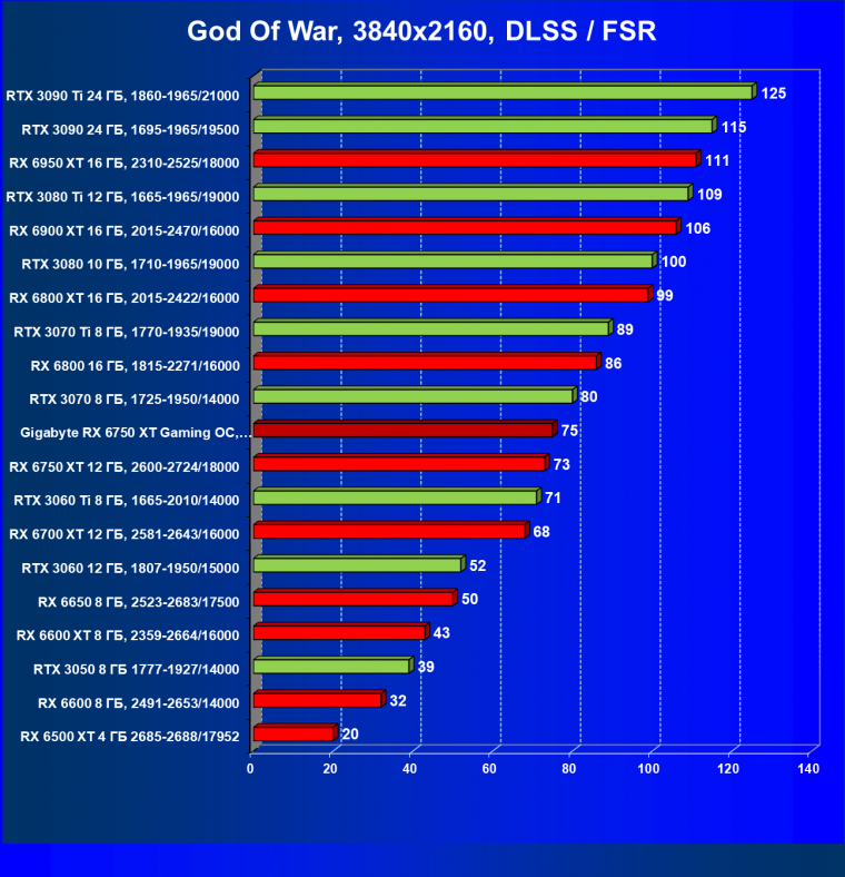 Видеоускоритель AMD Radeon RX 6750 XT (12 ГБ):, фото 95