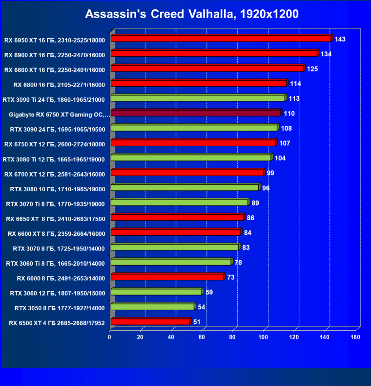 Видеоускоритель AMD Radeon RX 6750 XT (12 ГБ):, фото 66