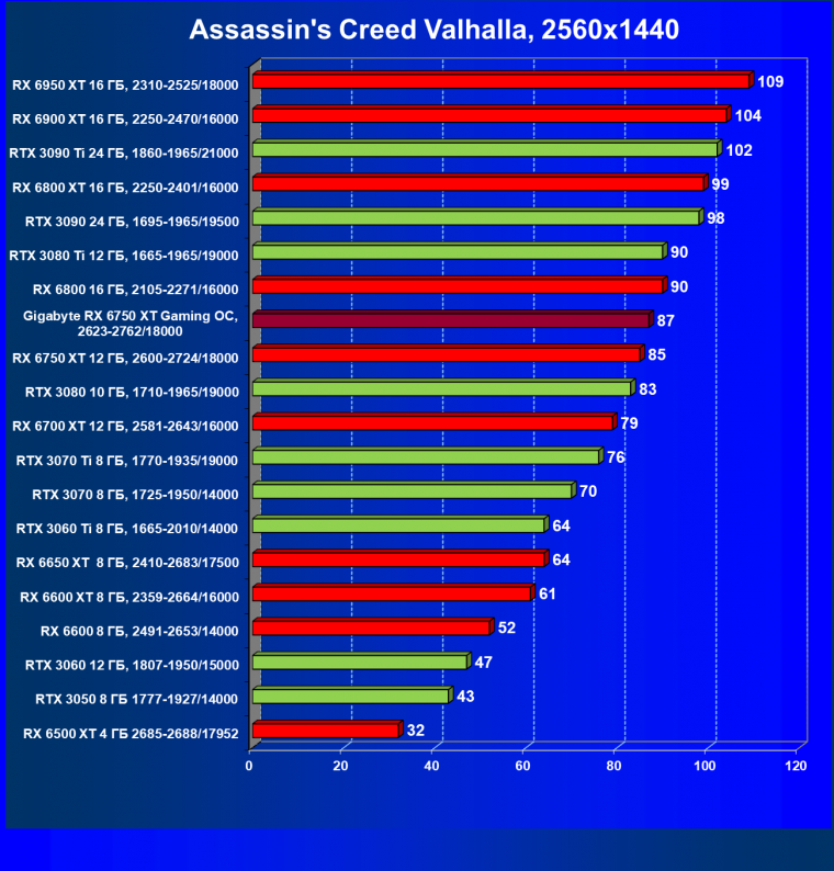 Видеоускоритель AMD Radeon RX 6750 XT (12 ГБ):, фото 67