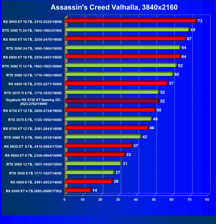 Видеоускоритель AMD Radeon RX 6750 XT (12 ГБ):, фото 68