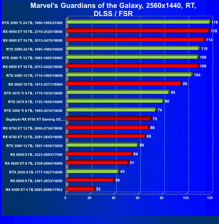 Видеоускоритель AMD Radeon RX 6750 XT (12 ГБ):, фото 100