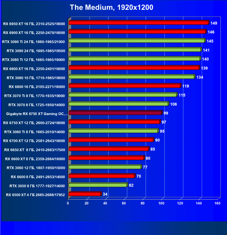Видеоускоритель AMD Radeon RX 6750 XT (12 ГБ):, фото 72