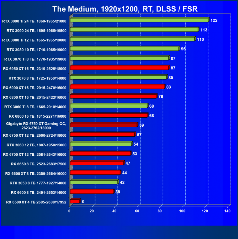Видеоускоритель AMD Radeon RX 6750 XT (12 ГБ):, фото 105
