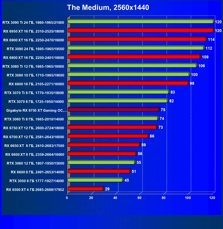 Видеоускоритель AMD Radeon RX 6750 XT (12 ГБ):, фото 73