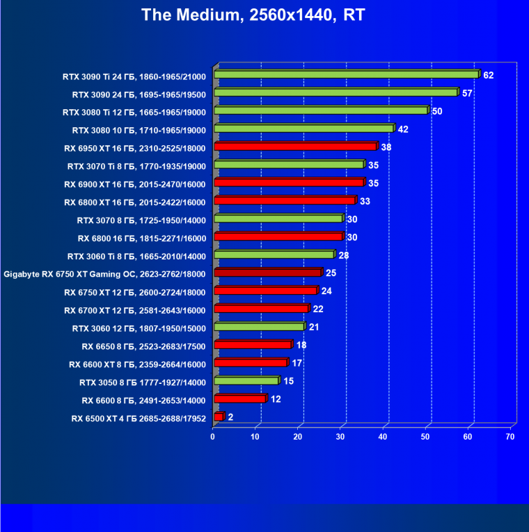 Видеоускоритель AMD Radeon RX 6750 XT (12 ГБ):, фото 103