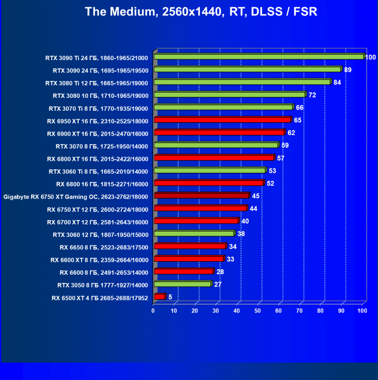 Видеоускоритель AMD Radeon RX 6750 XT (12 ГБ):, фото 106