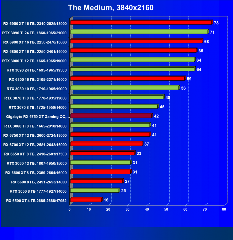 Видеоускоритель AMD Radeon RX 6750 XT (12 ГБ):, фото 74