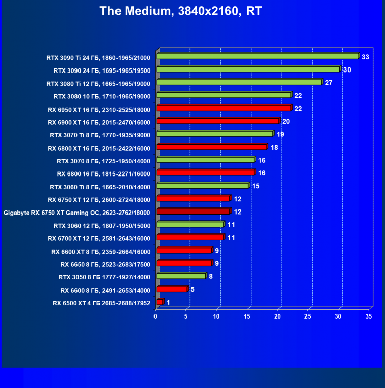 Видеоускоритель AMD Radeon RX 6750 XT (12 ГБ):, фото 104