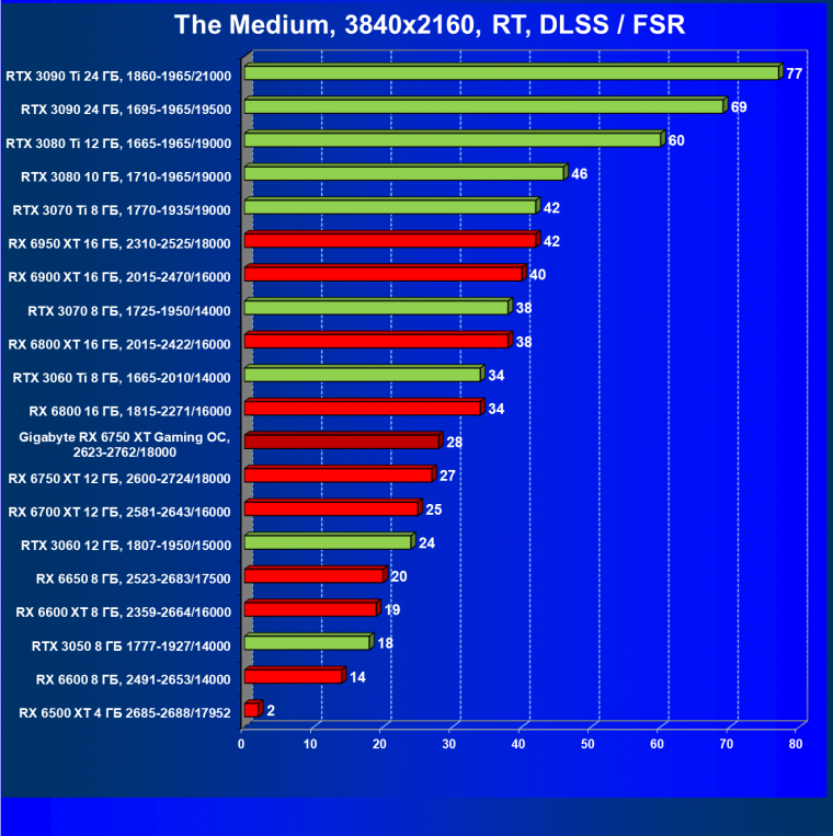 Видеоускоритель AMD Radeon RX 6750 XT (12 ГБ):, фото 107