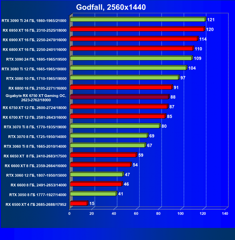 Видеоускоритель AMD Radeon RX 6750 XT (12 ГБ):, фото 76