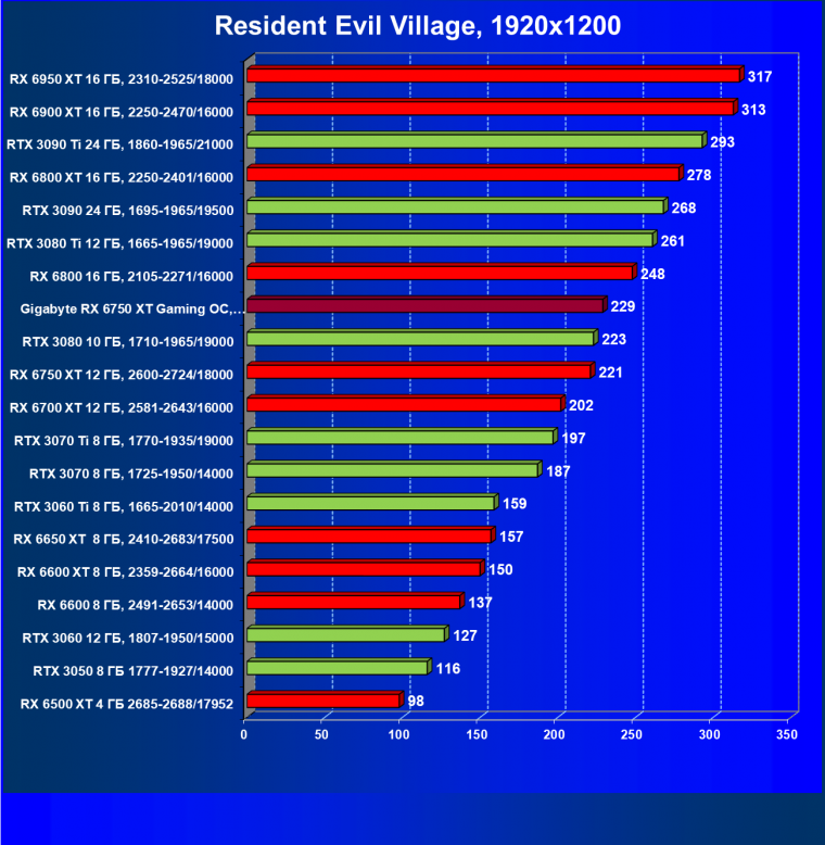 Видеоускоритель AMD Radeon RX 6750 XT (12 ГБ):, фото 78
