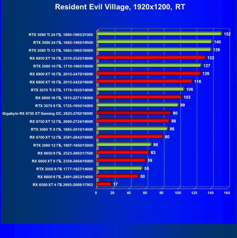 Видеоускоритель AMD Radeon RX 6750 XT (12 ГБ):, фото 108