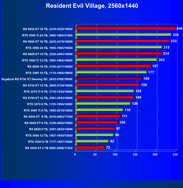 Видеоускоритель AMD Radeon RX 6750 XT (12 ГБ):, фото 79