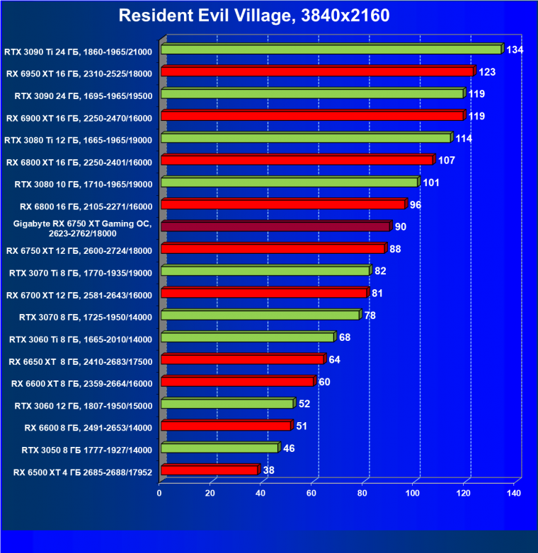 Видеоускоритель AMD Radeon RX 6750 XT (12 ГБ):, фото 80