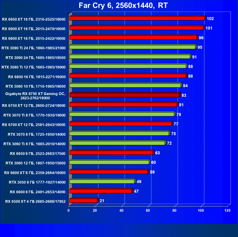 Видеоускоритель AMD Radeon RX 6750 XT (12 ГБ):, фото 112