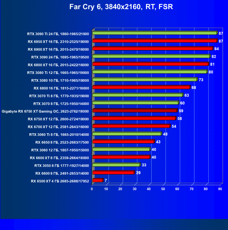 Видеоускоритель AMD Radeon RX 6750 XT (12 ГБ):, фото 116
