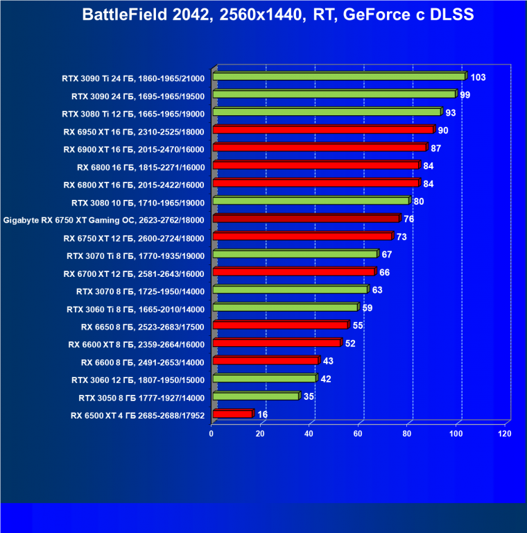 Видеоускоритель AMD Radeon RX 6750 XT (12 ГБ):, фото 121