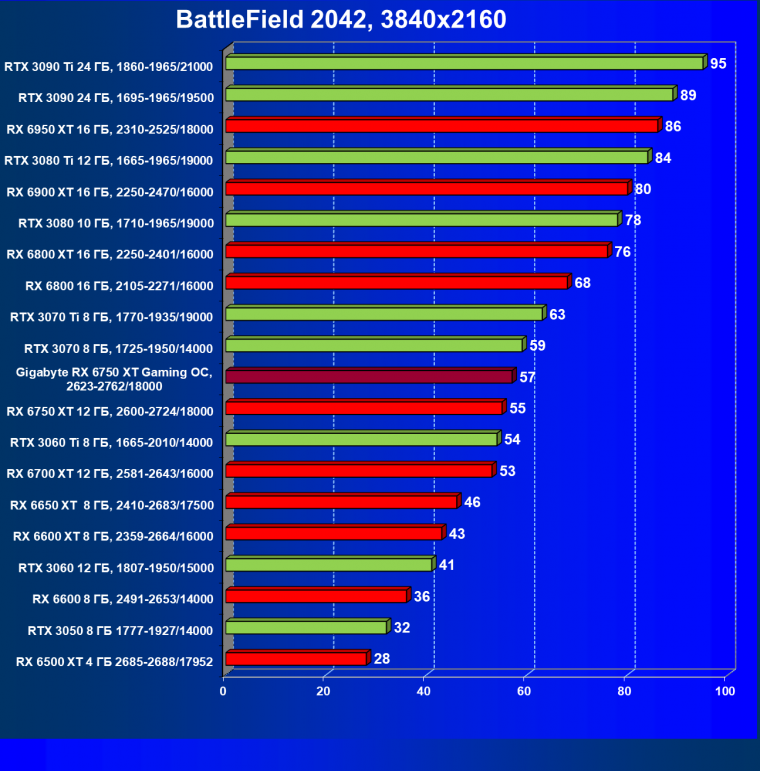 Видеоускоритель AMD Radeon RX 6750 XT (12 ГБ):, фото 86