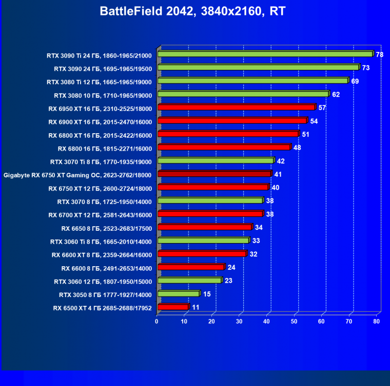 Видеоускоритель AMD Radeon RX 6750 XT (12 ГБ):, фото 119