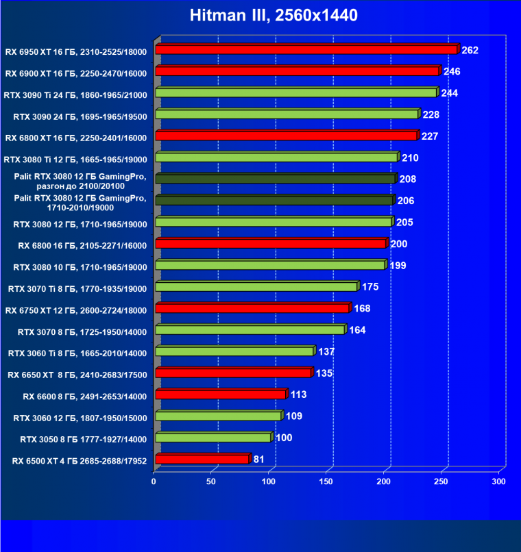 Видеокарта Palit GeForce RTX 3080 GamingPro (12 ГБ):, фото 41