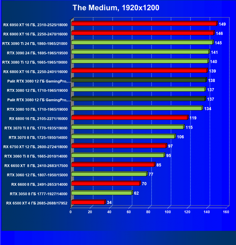Видеокарта Palit GeForce RTX 3080 GamingPro (12 ГБ):, фото 55
