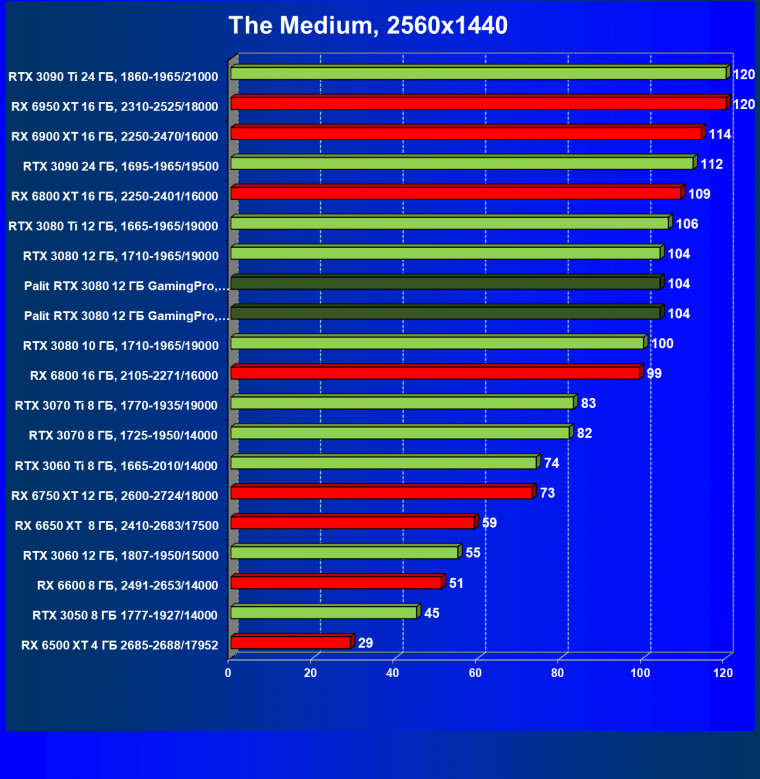 Видеокарта Palit GeForce RTX 3080 GamingPro (12 ГБ):, фото 56