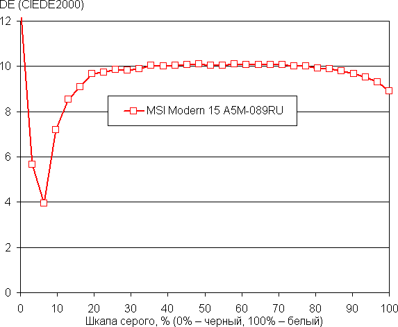 Ноутбук MSI Modern 15 A5M:, фото 38