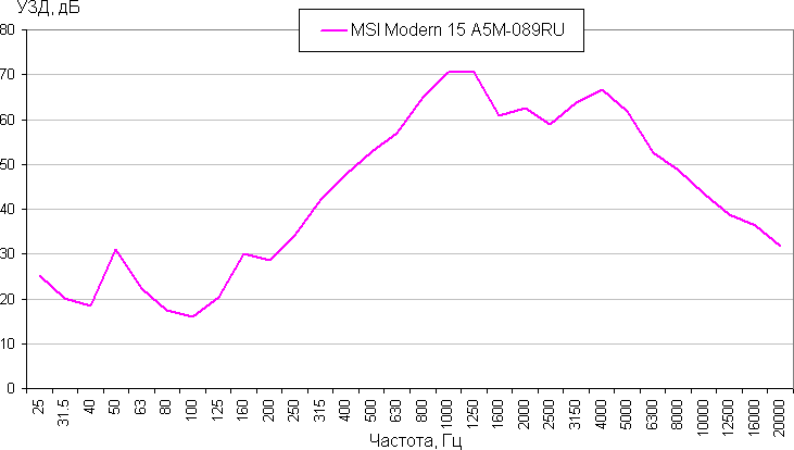 Ноутбук MSI Modern 15 A5M:, фото 39