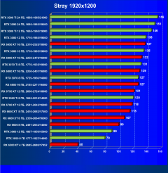 Что умеют современные видеокарты в современных играх: Stray., фото 50