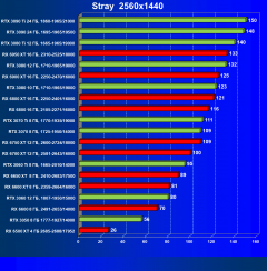 Что умеют современные видеокарты в современных играх: Stray., фото 51
