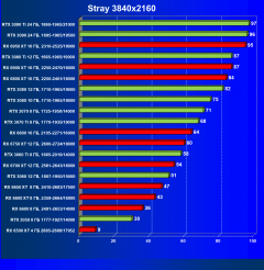 Что умеют современные видеокарты в современных играх: Stray., фото 52
