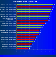 Видеокарта Yeston GeForce RTX 3080 Sakura Hitomi Flower Wedding (10 ГБ):, фото 64